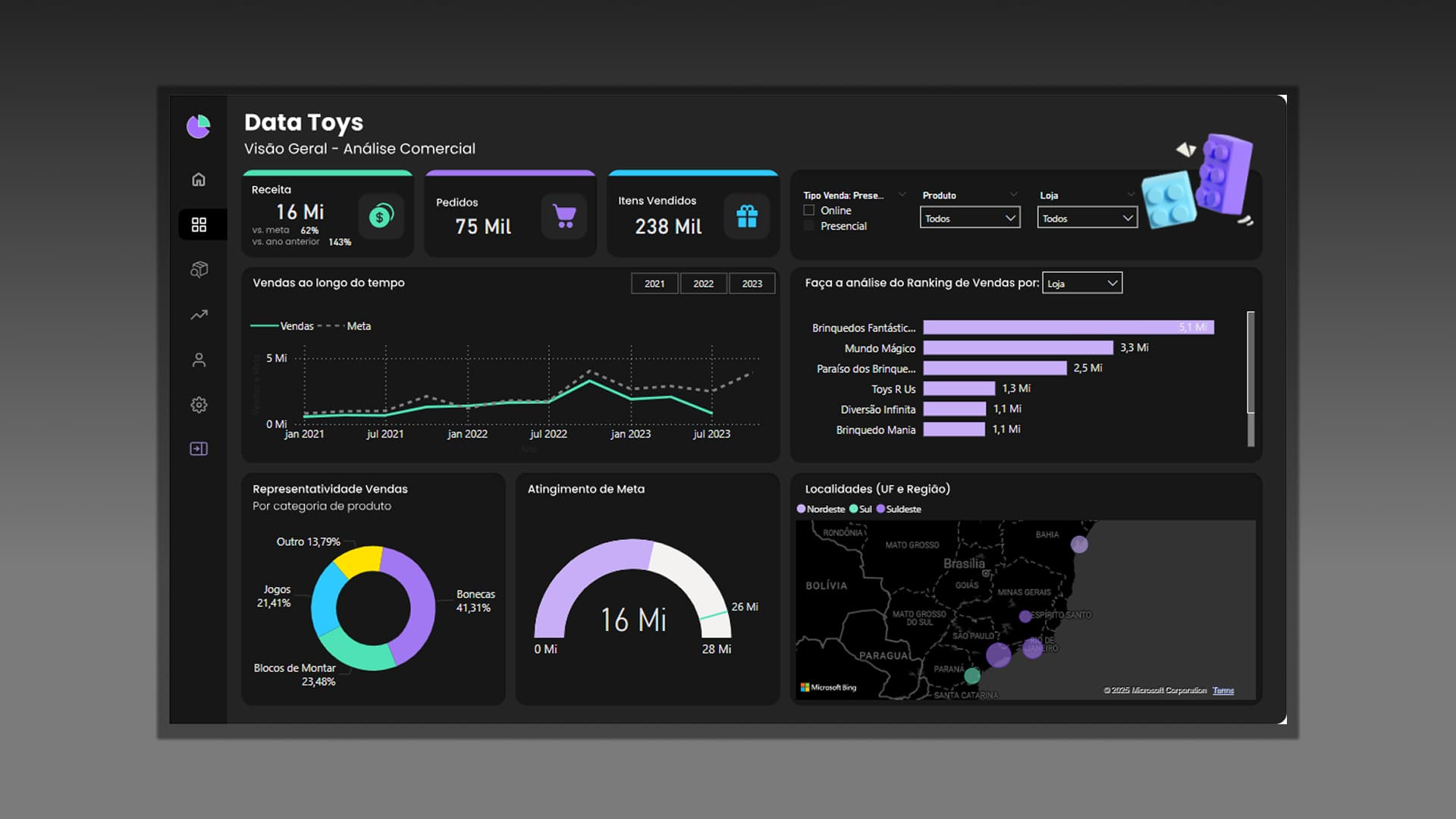 Dashboard do projeto Data Toys — Análise Comercial