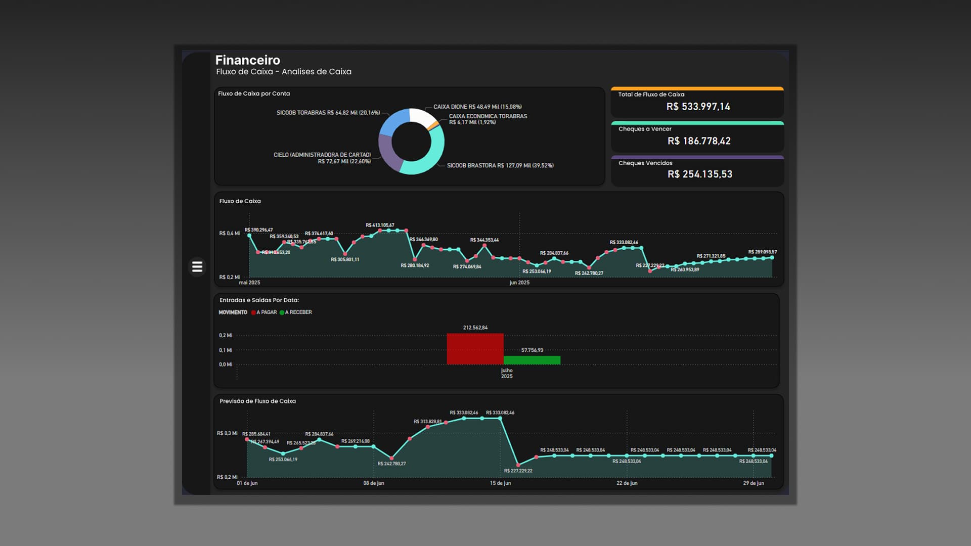 Dashboard do projeto Fluxo de Caixa Futuro