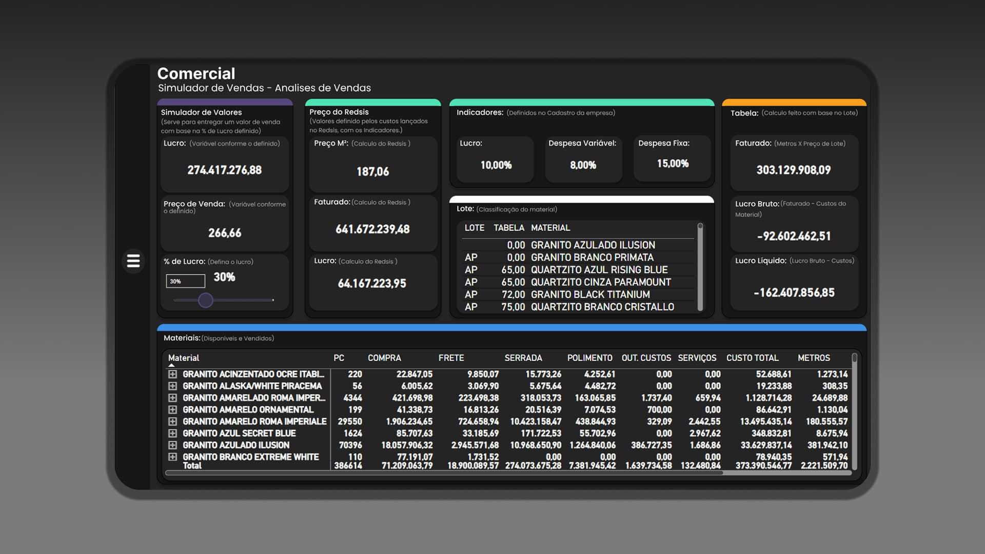 Dashboard do projeto Simulador de Vendas