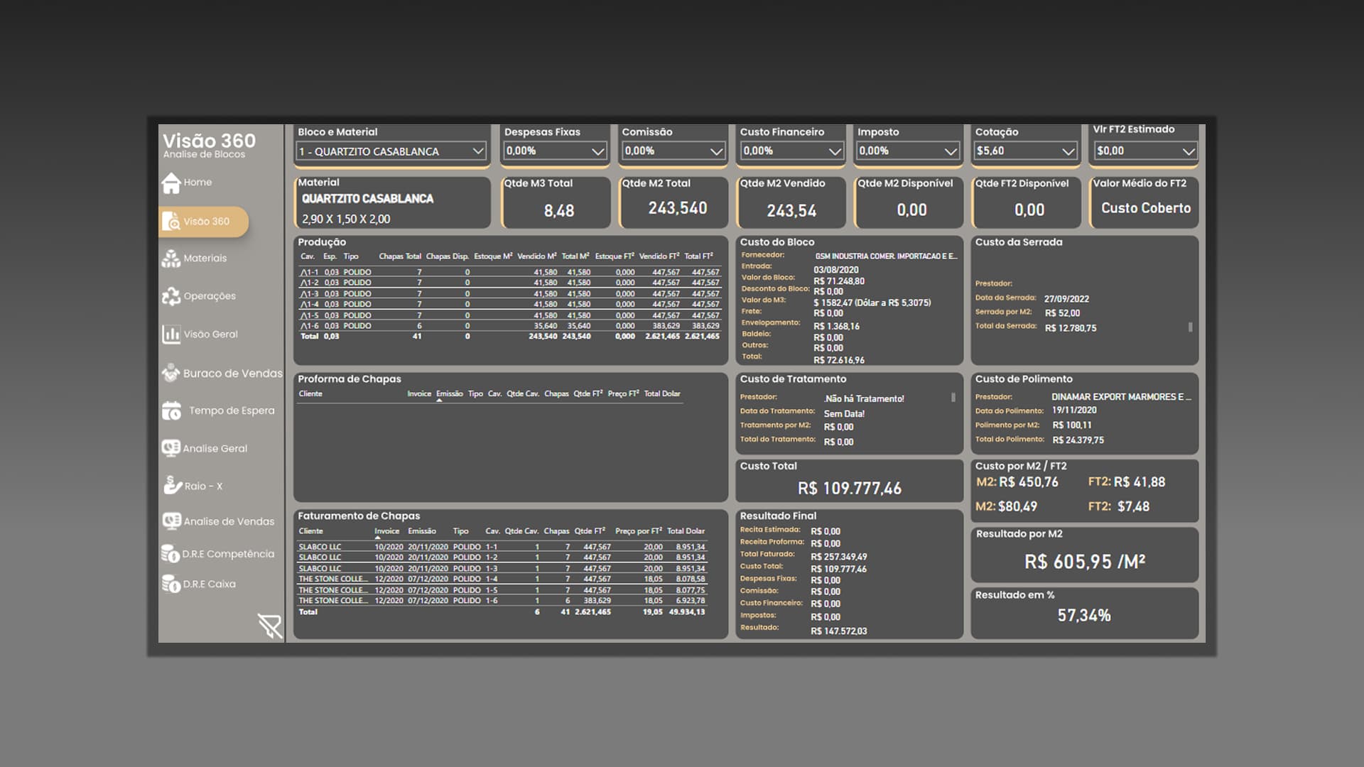 Dashboard do projeto Visão 360 — Análise de Blocos